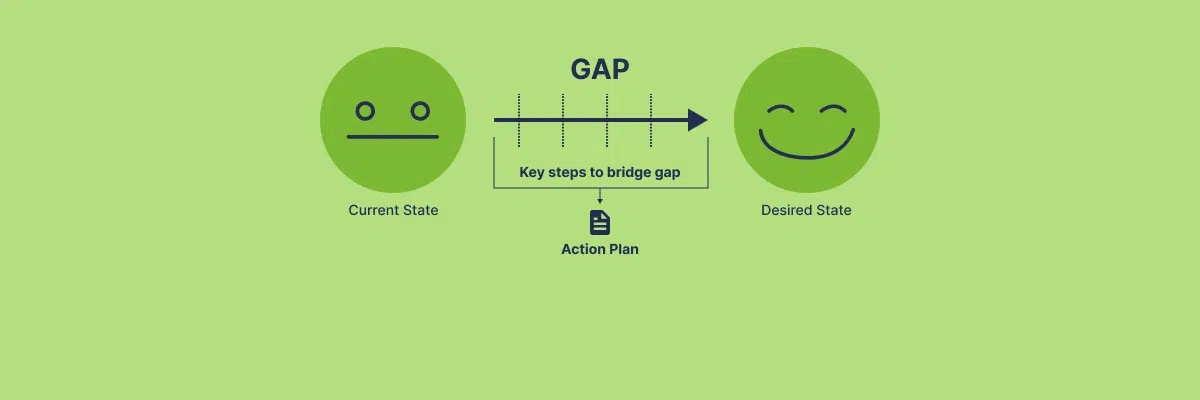 What is a Gap Analysis?