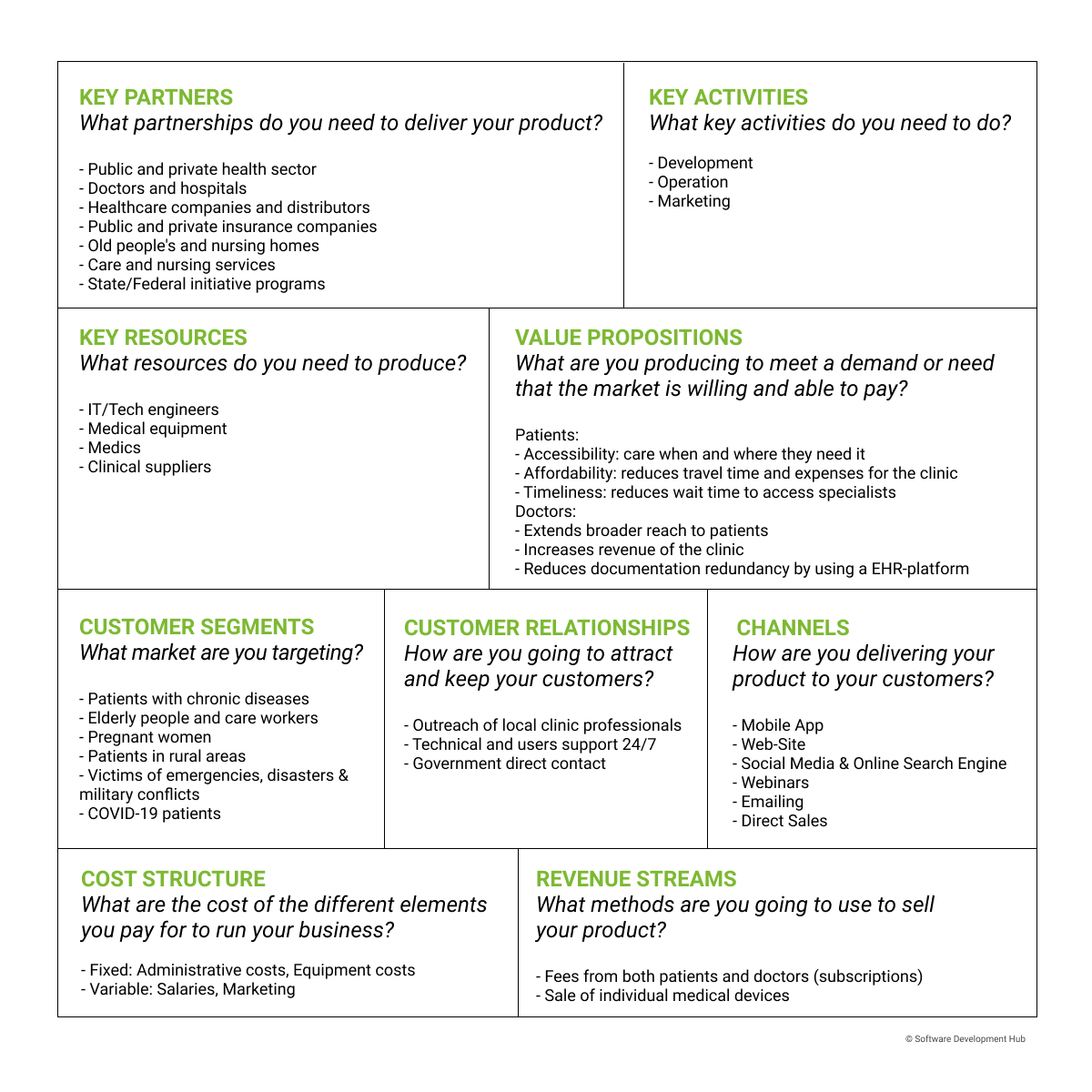 Telemedicine project business model canvas