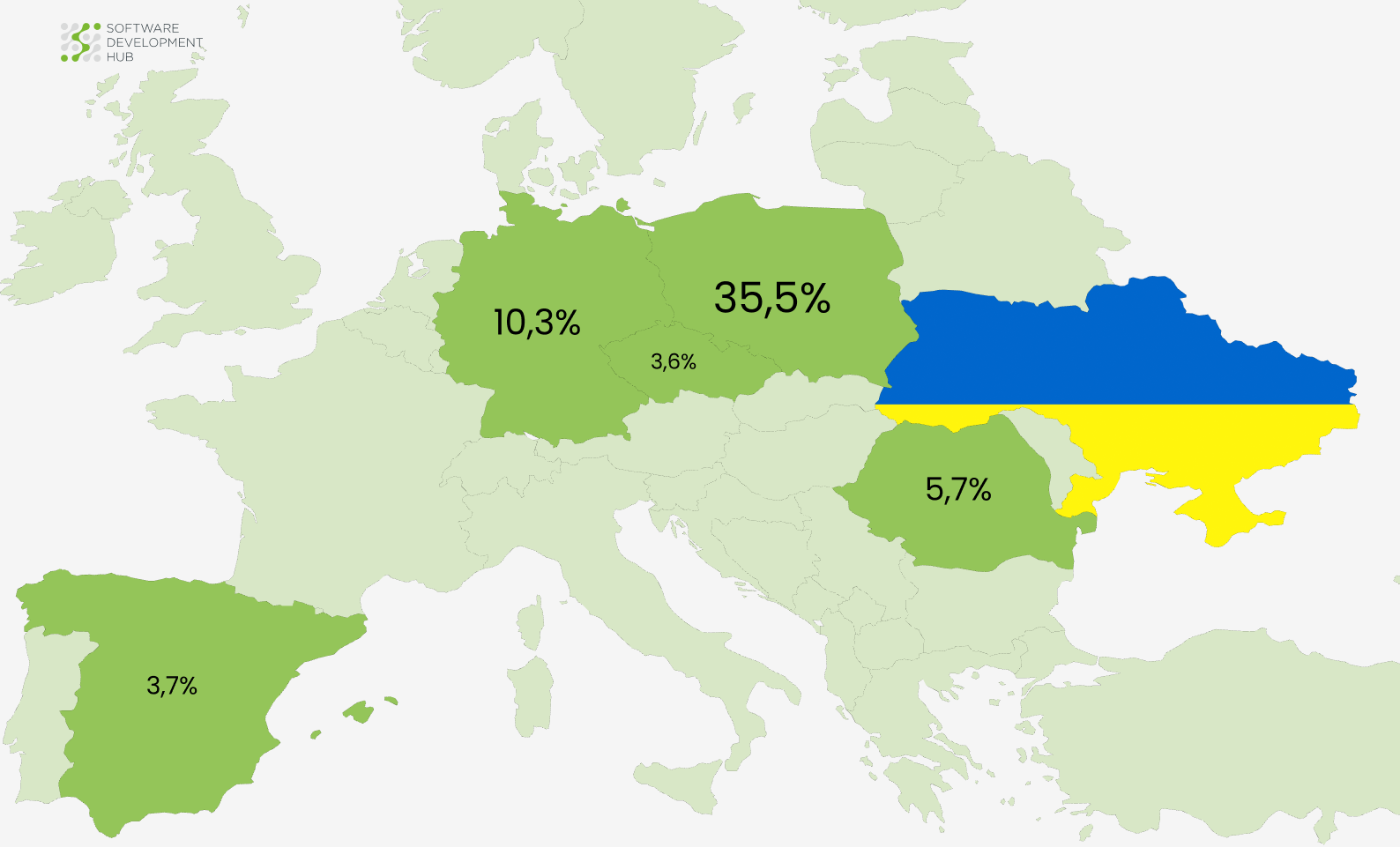 War-Migration of Ukrainian Developers - SDH