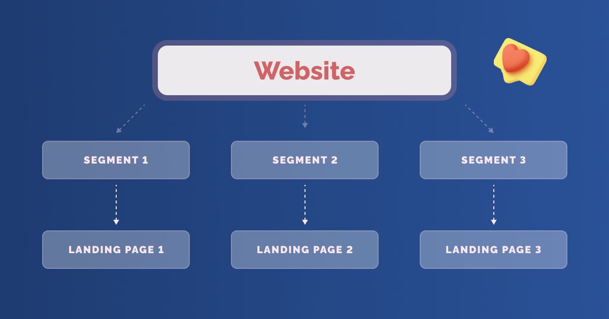 How to Create a Digital Marketing Strategy for SaaS Products  - 5