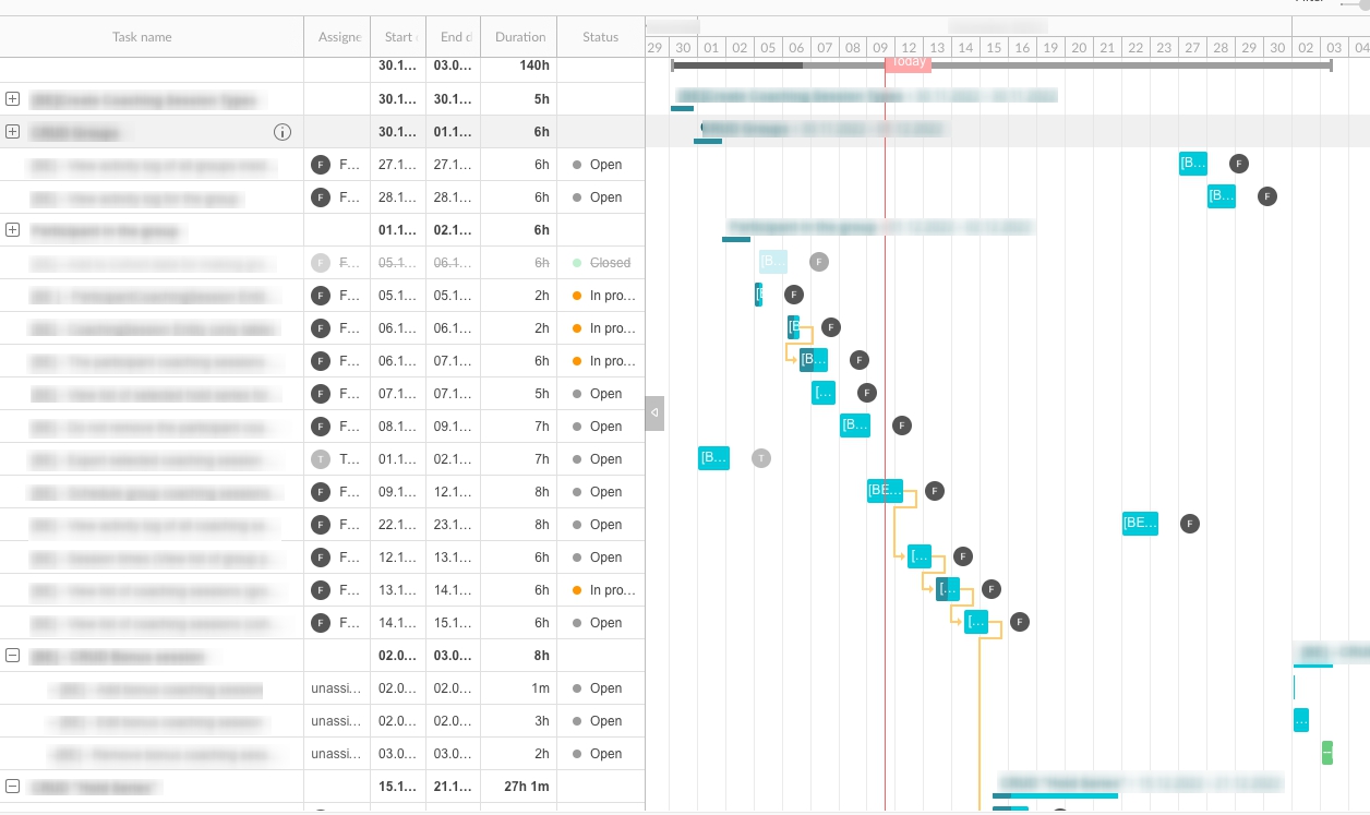 An Example of Planning using Gantt Chart (GanttPRO) - 2