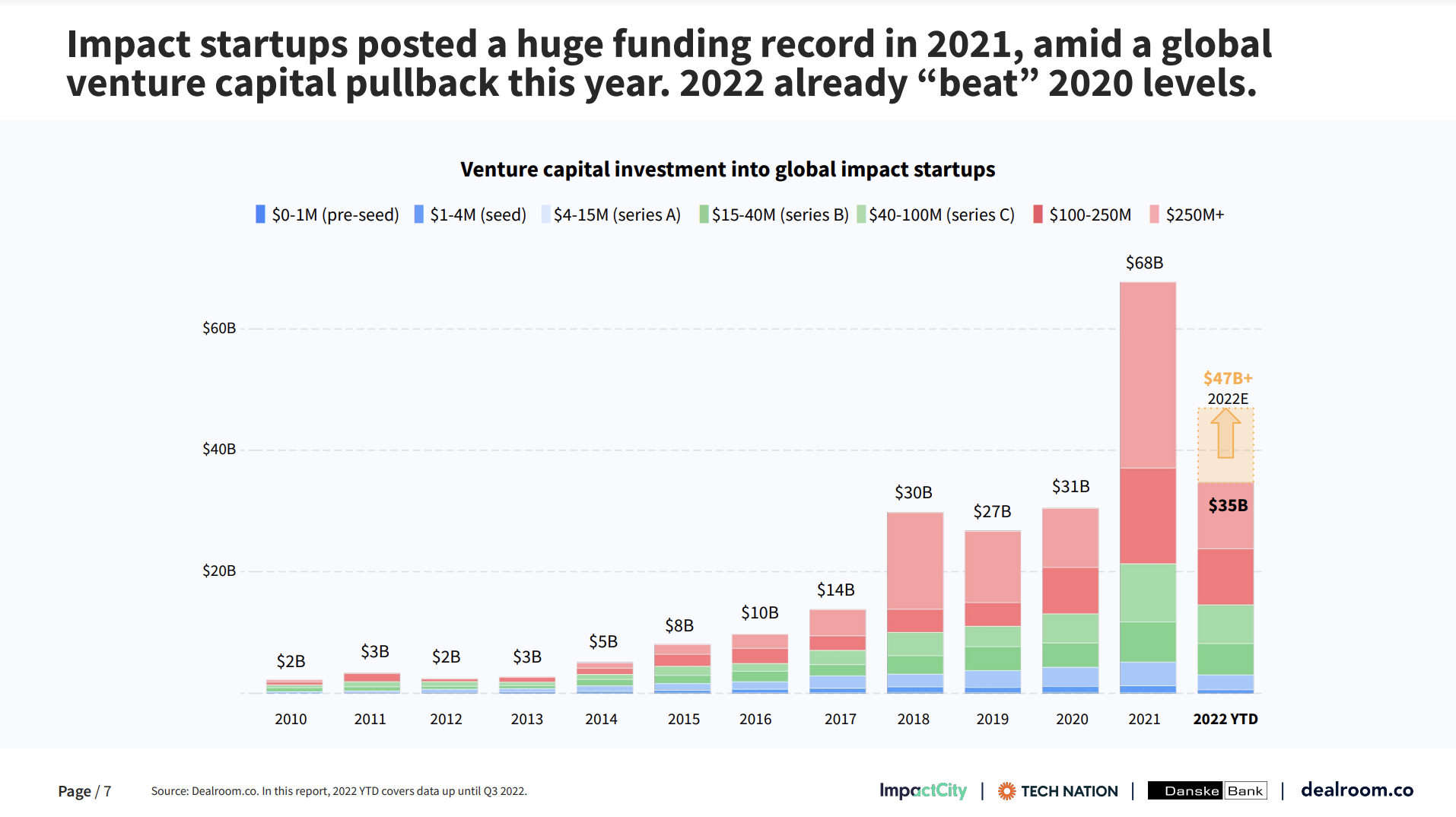 20 Ideas for Mobile Applications to Earn Tons of Money in 2023 - 1