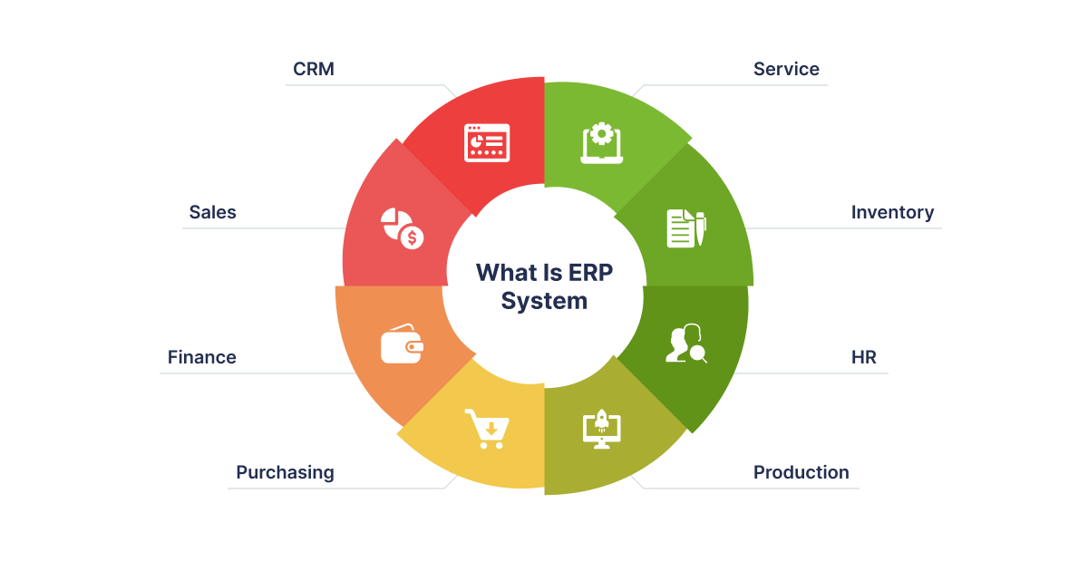 How to Build a Custom ERP System - 01