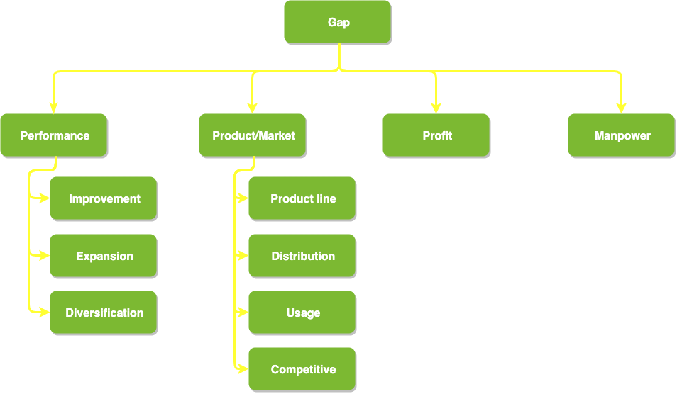 What is a Gap Analysis? - 01