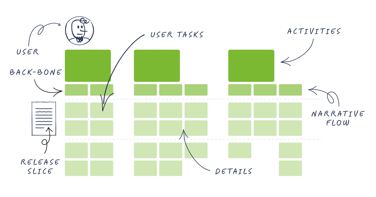 User Story and Acceptance Criteria: Description and Recommendation - 01