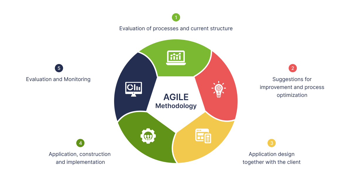 Implementing Agile in Healthcare for Quality Assurance - 01