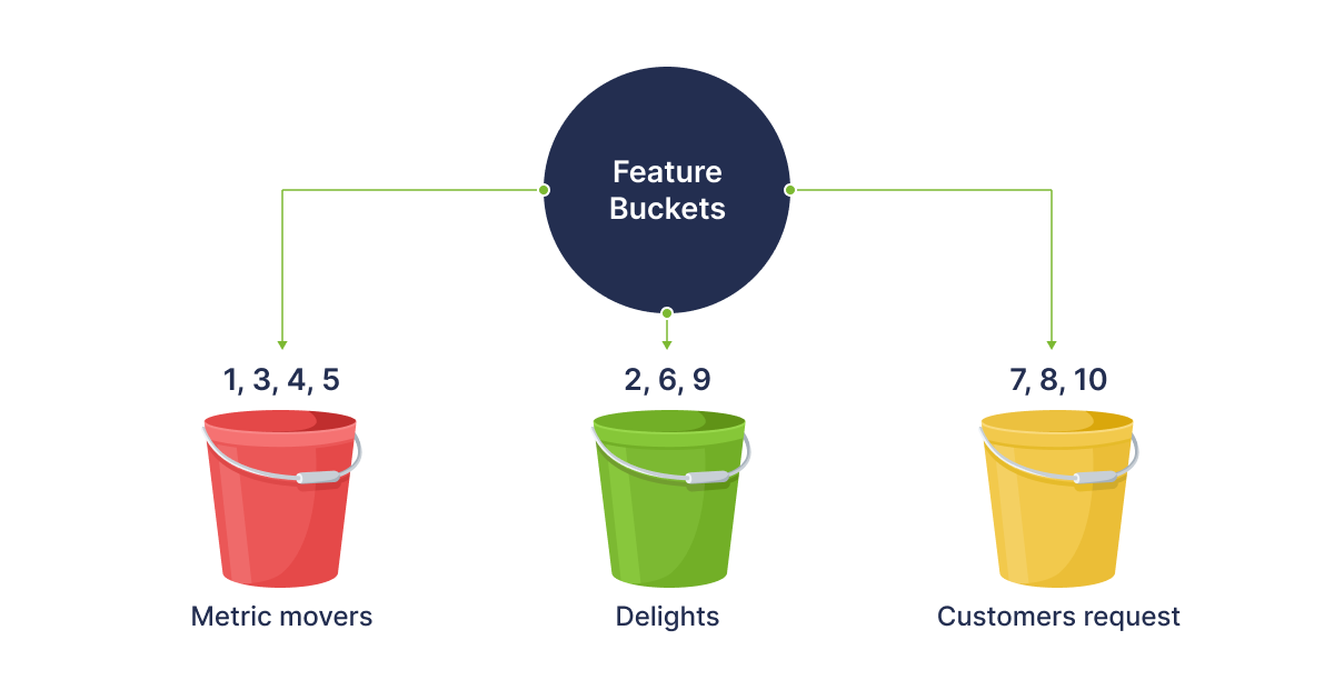 Feature Prioritization Techniques for Your MVP - 02