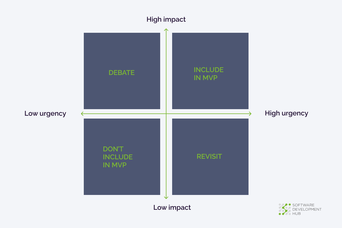 Feature Prioritization Techniques for Your MVP - 01