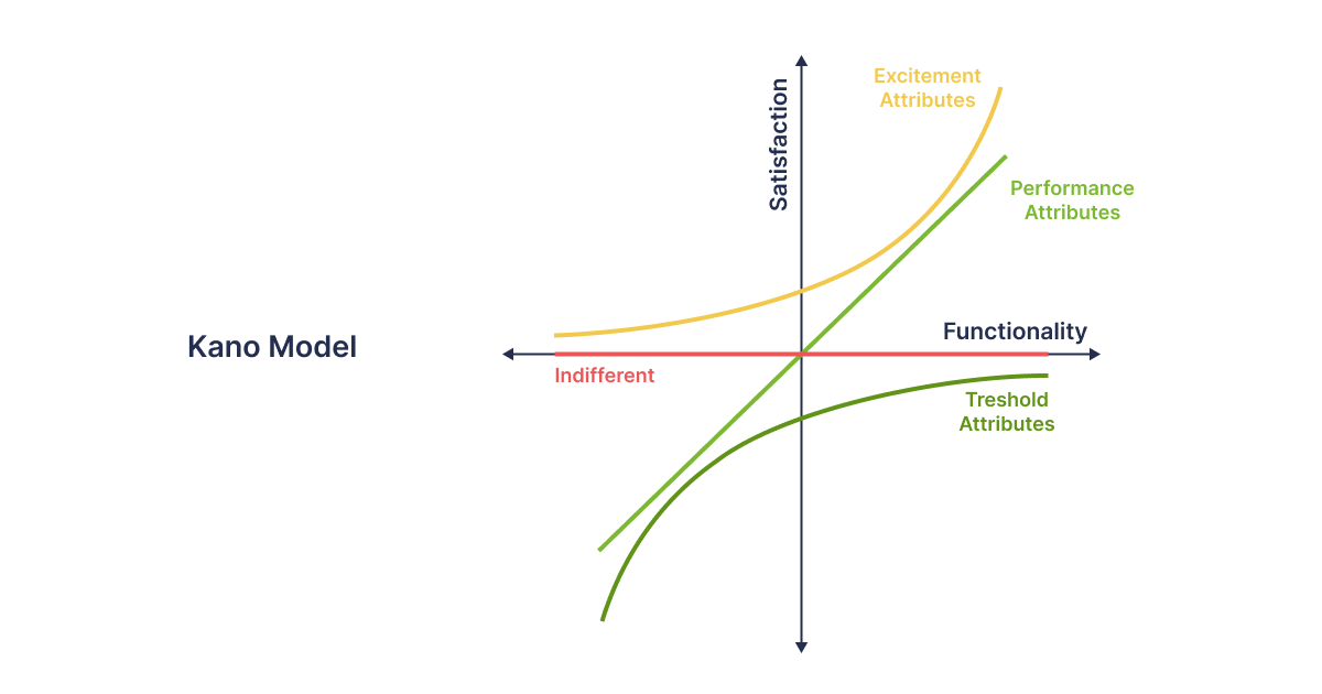 Feature Prioritization Techniques for Your MVP - 03