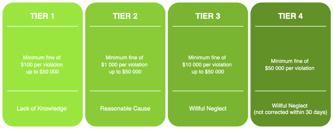 HIPAA Penalty Structure - 02