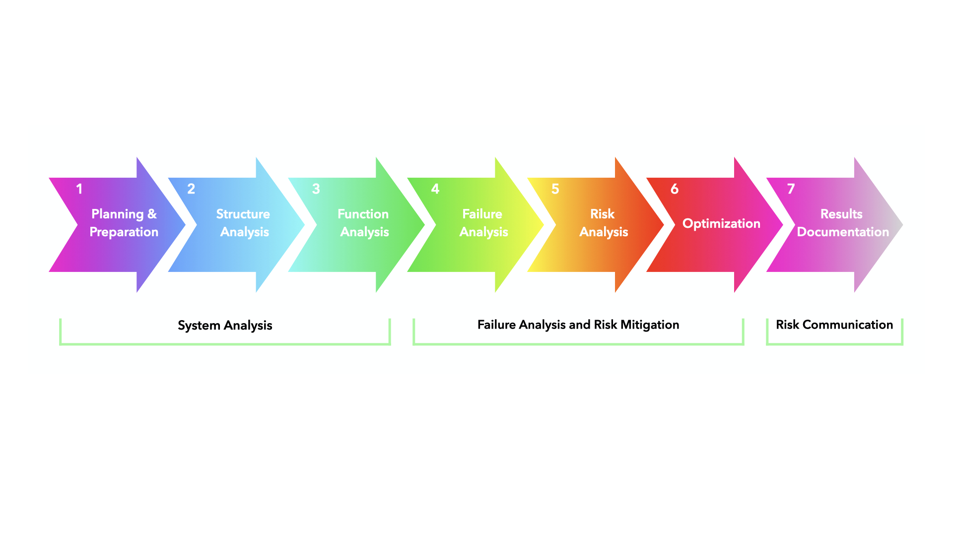 Failure Mode and Effects Analysis: An Overview - 01