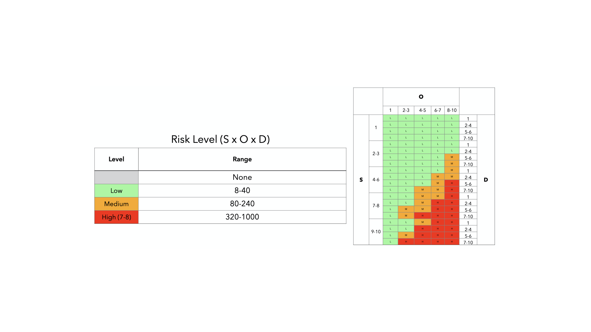 Figure 3 - RPN Calculation