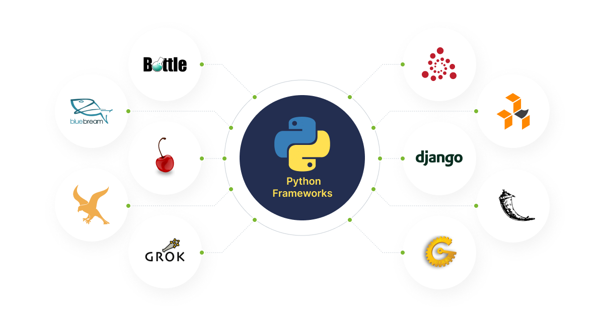 python frameworks - 01