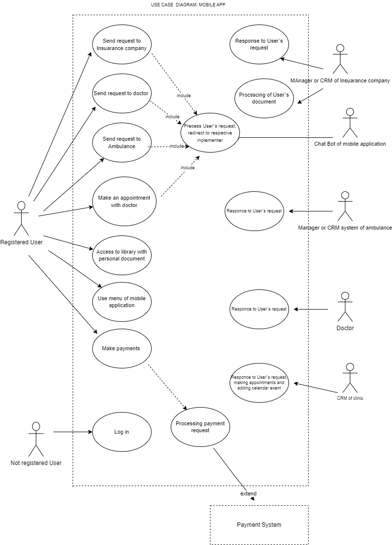 Use Case: Theoretical Definition And Practical Approach - 01