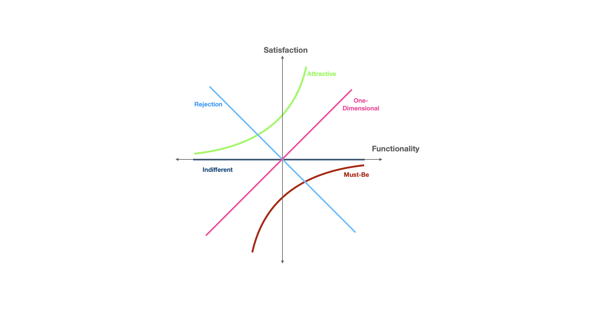 The Five Customer Preference Categories - 03