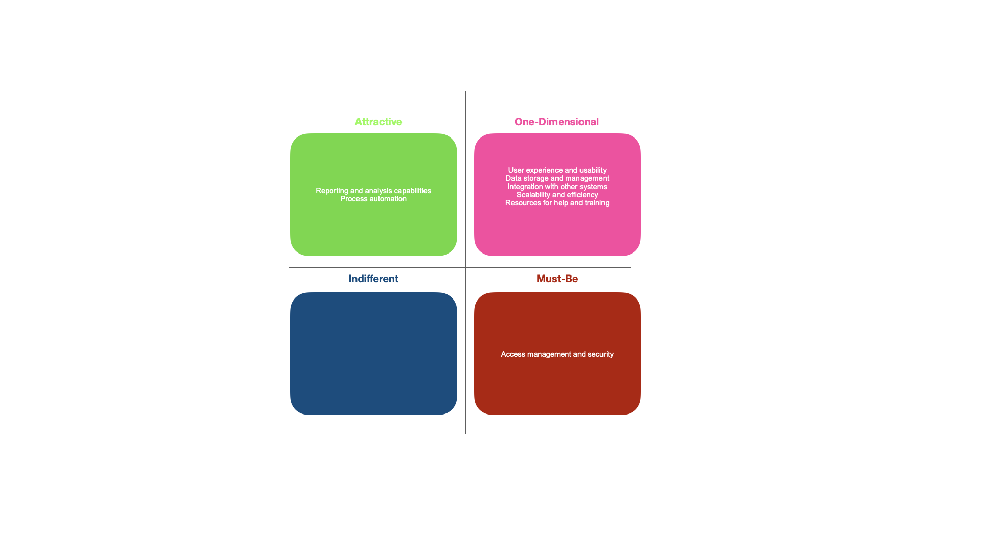 Case: Healthcare Management System - 04