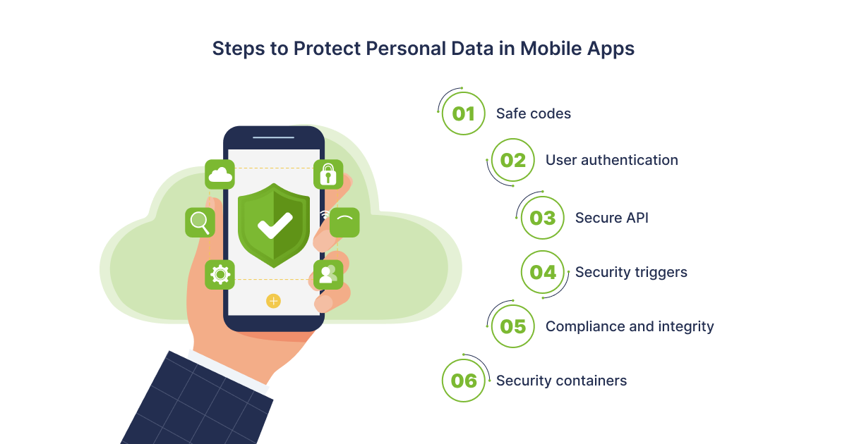 Best Practices of Security & Protection of Mobile Applications - 01