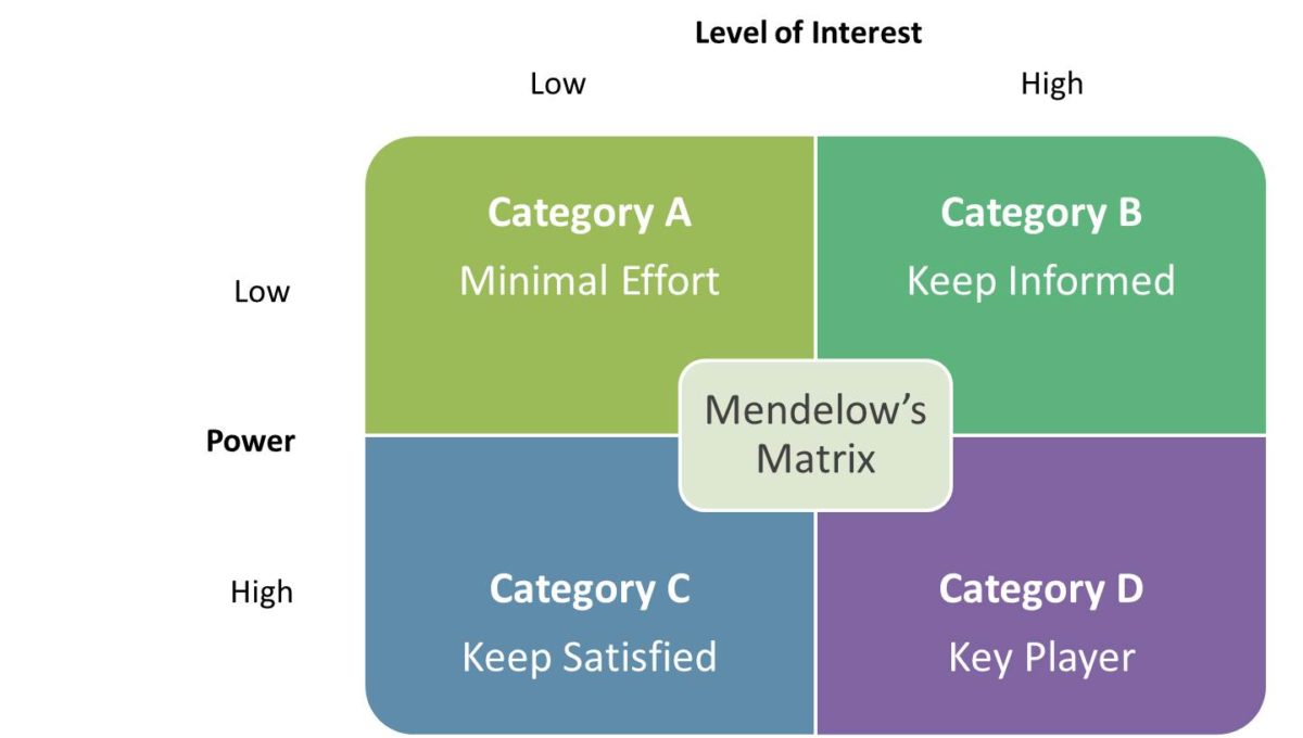 Requirements Elicitation Techniques  - 01