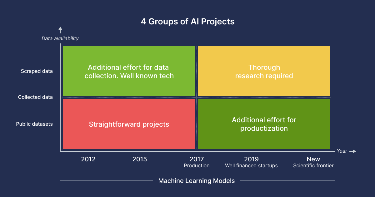 AI Application Development Guide for Business Owners - 01