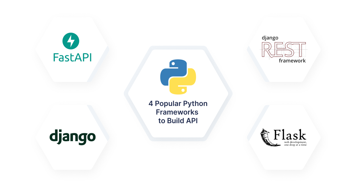 How to Build APIs in Python - 01