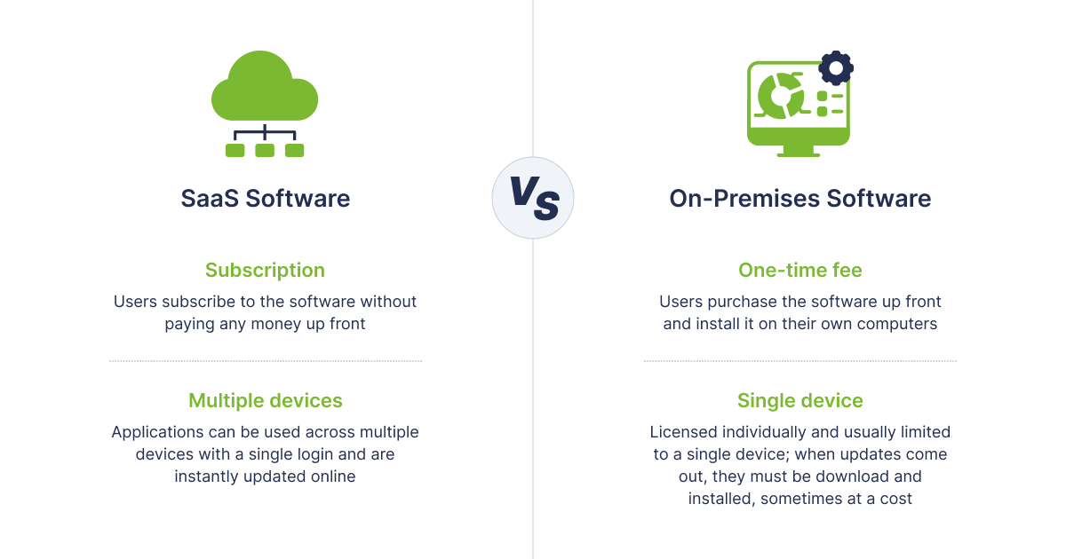 How to: SaaS development with small budget - 01