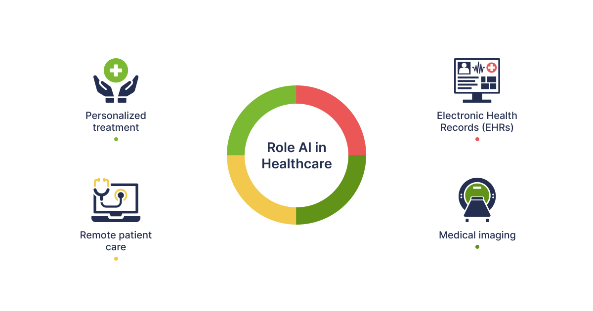 role ai in healthcare - 01