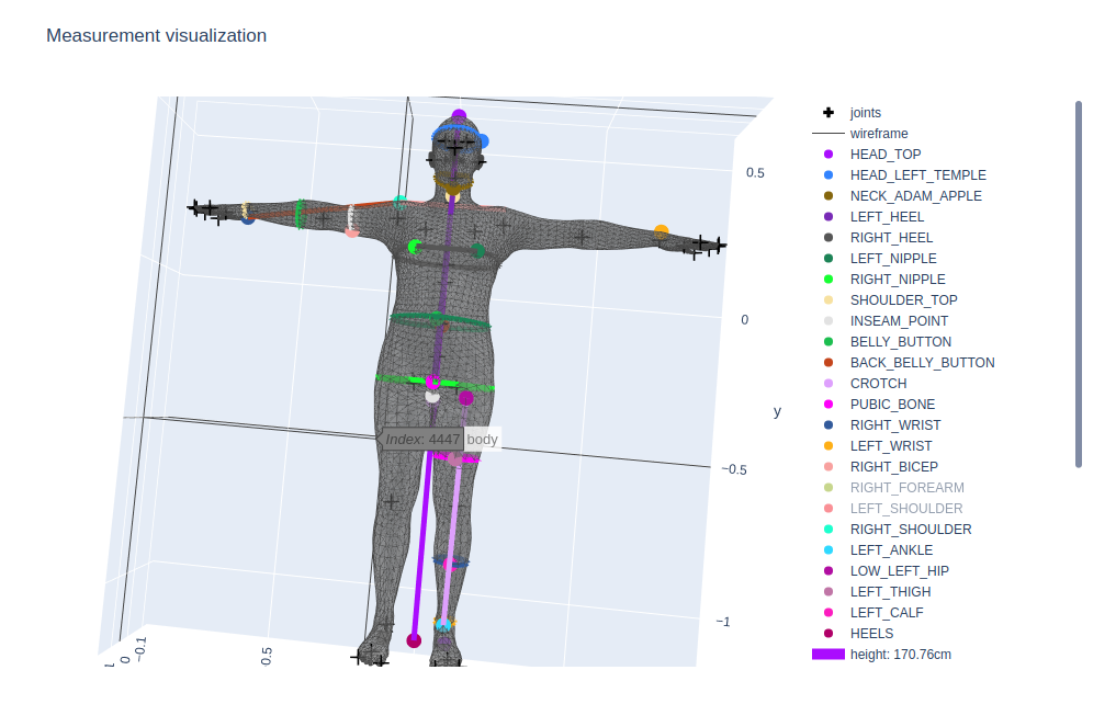 Virtual dressing Room и SMPL Anthropometry - 01