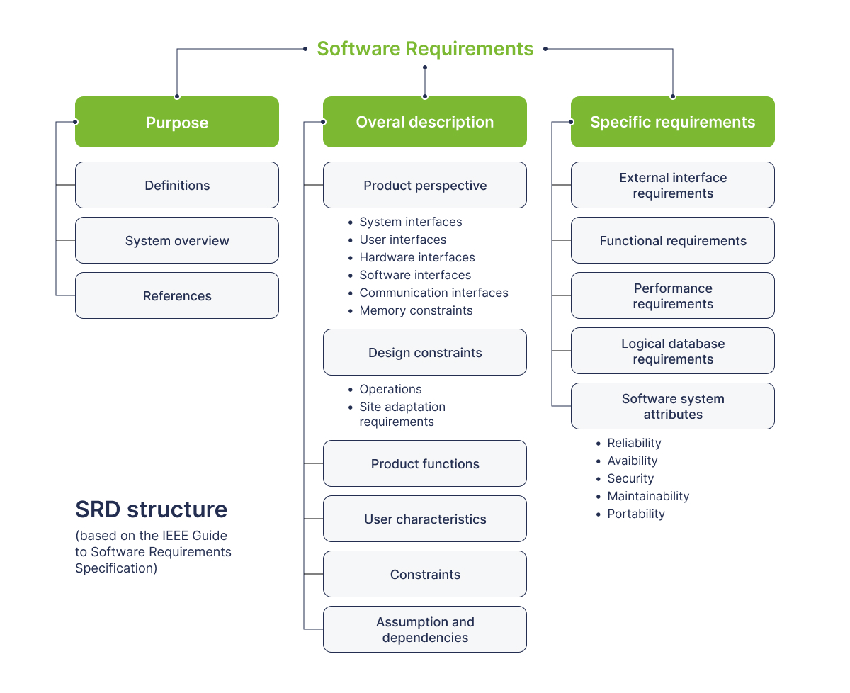 How to Write a Specification for IT Projects - 03