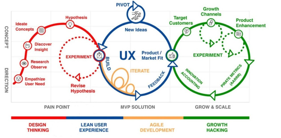 Why Use a Design Framework? - 06