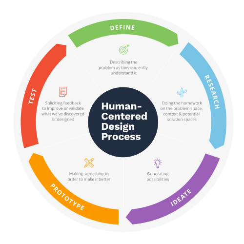 Why Use a Design Framework? - 08